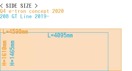 #Q4 e-tron concept 2020 + 208 GT Line 2019-